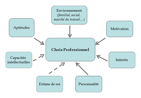 questionnaire rencontre professionnel